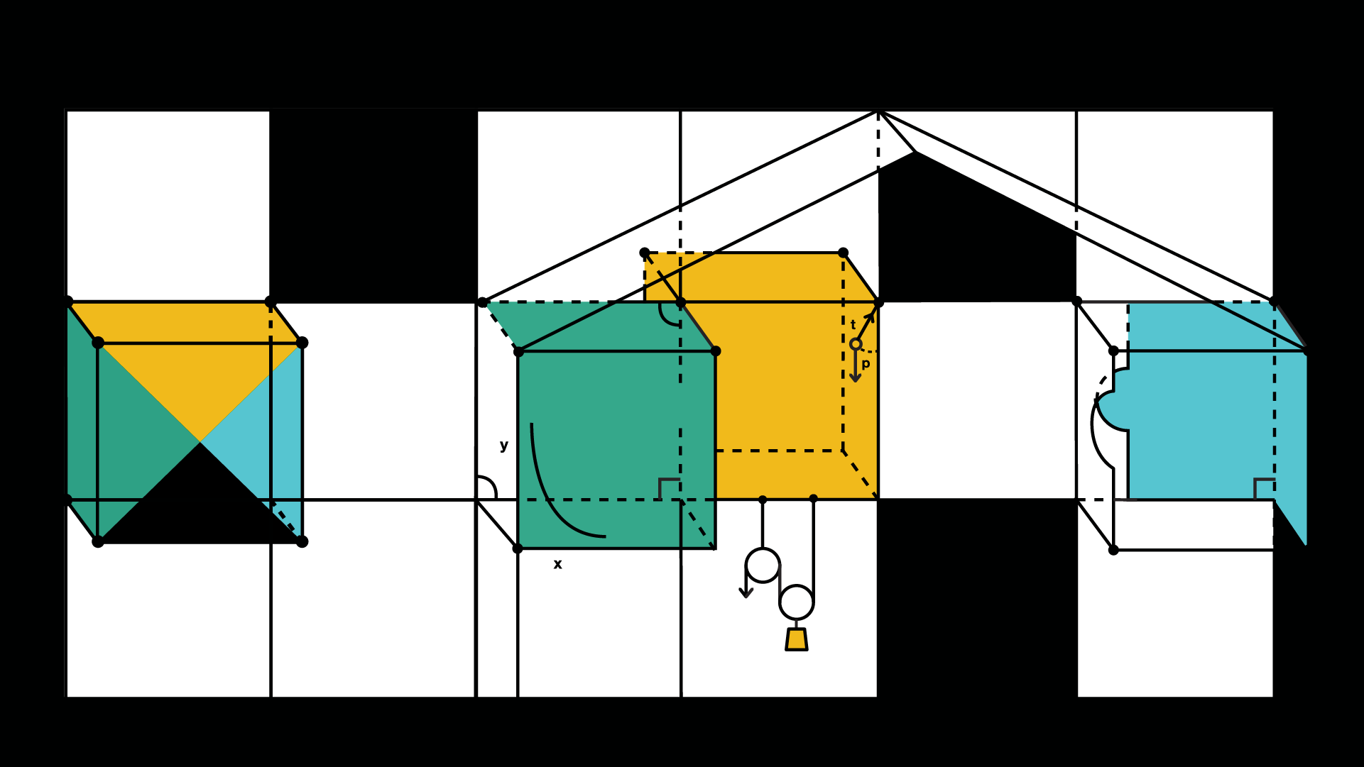 OBMEP Portal